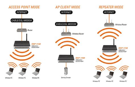 Newegg.com - ADVANCED: Learn how to connect your home or office