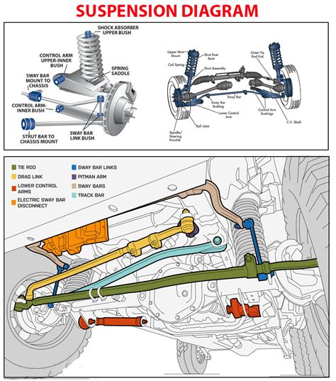 Names Of Front Suspension Parts