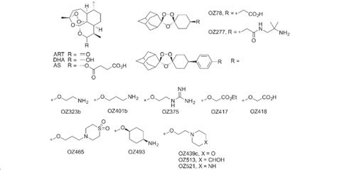 Chemical structures of Ozonide Antimalarials and parent compounds ...