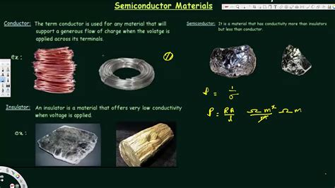 Semiconductor Materials