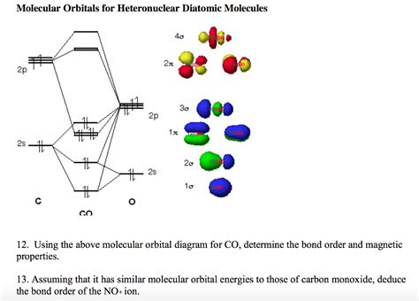 Solved Molecular Orbitals for Heteronuclear Diatomic | Chegg.com