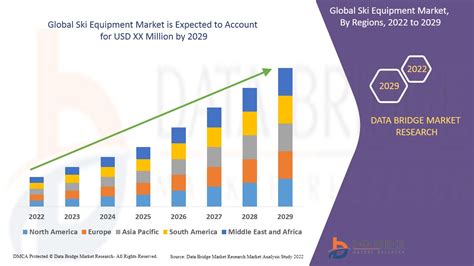 Ski Equipment Market – Global Industry Trends and Forecast to 2029 | Data Bridge Market Research