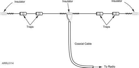 Trap Dipoles & Parallel Poles