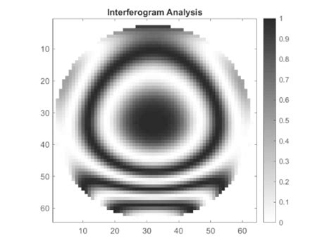 API (Matlab Standalone): Sequential Interferogram analysis plot | Zemax Community