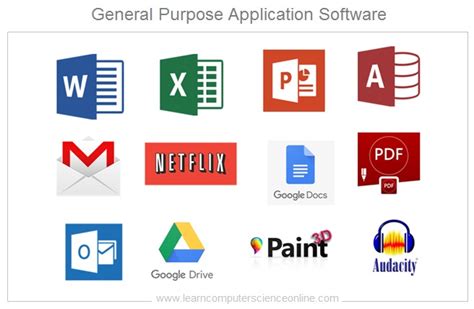 What Is Application Software ? | Types Of Application Software