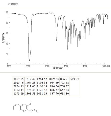 1-ACETOXY-2-METHOXY-4-(1-PROPENYL)BENZENE(93-29-8)IR1