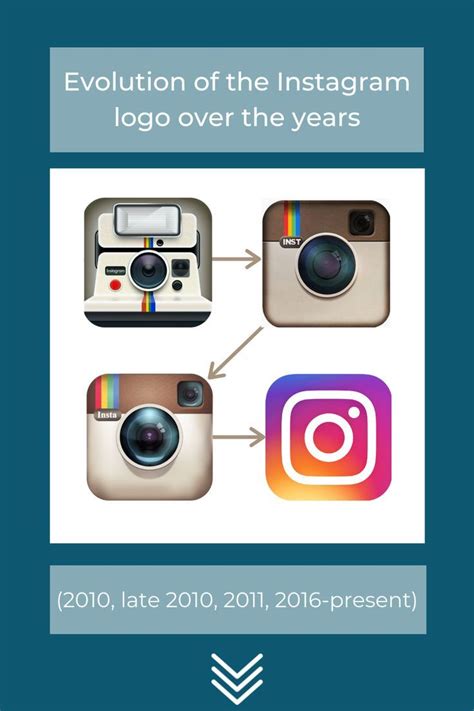 Instagram logo evolution | Instagram logo, Brand marketing design ...