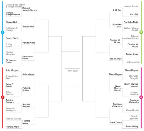 Arch Madness 2016: Round Two | Architect Magazine