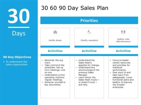 30 60 90 Day Plan Templates | 30 60 90 day Templates | 30 60 90 Day Plan Examples | SlidepLift ...