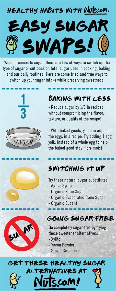 Nuts.com’s Guide to Natural Sugar Substitutes - The Nutty Scoop from ...