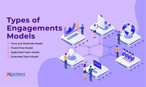 What are Engagement Models? Definition, Types, and Uses