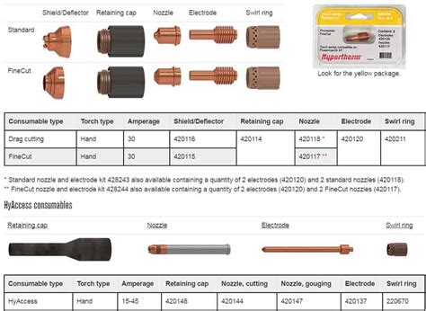 Phụ kiện đầu mỏ cắt plasma Powermax 30XP Hypertherm 2024