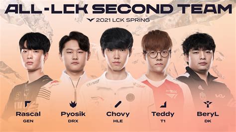 2021 Spring Split All-LCK Teams announced - Inven Global