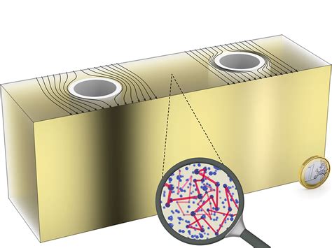 Proposed Cloaking Device for Water Waves Could Protect Ships at Sea ...