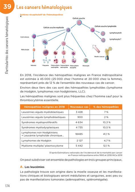 Infirmier en Pratique Avancée - IPA - Mention Oncologie et hémato ...