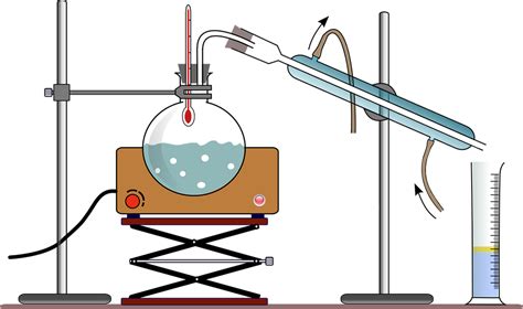 Chemistry Distillation Experiment · Free vector graphic on Pixabay