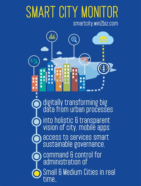 Financing opportunities for Smart City projects