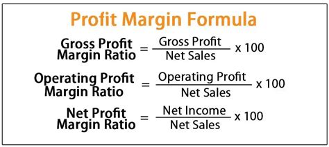 Measuring Project Profitability for Construction - EpiProdux Blog