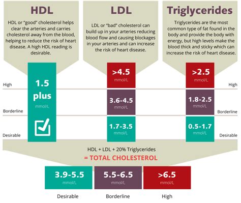 Cholesterol Goals at Scott Metz blog