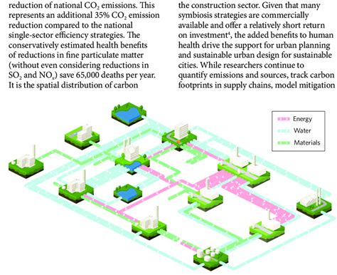 | The Kalundborg Eco-Industrial Park is an industrial symbiosis network ...