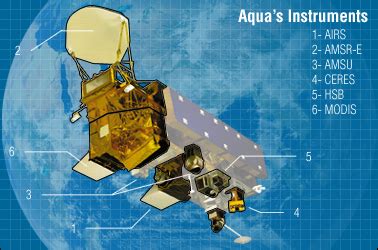 Module 9 - Monitoring the Global Environment