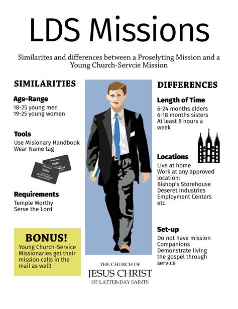 LDS Church Service Mission Opportunities - CHURCHGISTS.COM