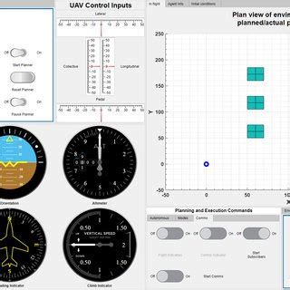 Unmanned aircraft ground control station software. | Download ...