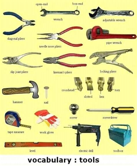 Chemical Engineering Tools