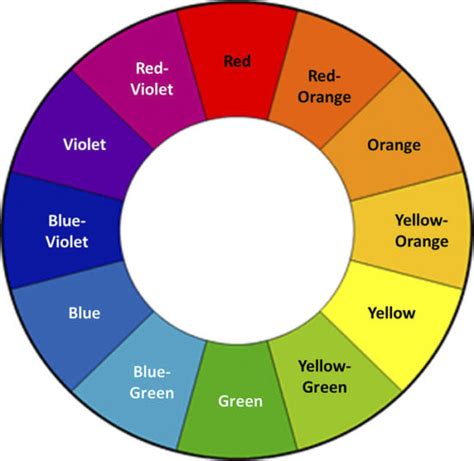 Color wheel primary secondary and tertiary colors - farevsa