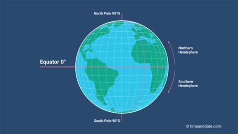 Prime Meridian Equator And Earth