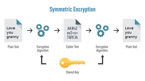 Do you know how SSL certificates work? Here is your SSL guide • neoAdviser