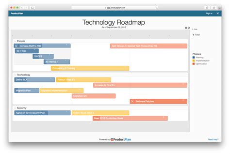 Technology Roadmap Template