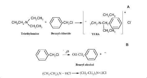 Reaction of TEBA formation (A) and secondary reaction of benzyl ...