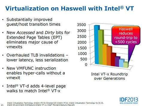 IDF 2013: Intel Details Haswell Microarchitecture, New Overclocking Features and 4th Generation ...