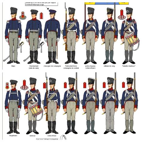 2nd Battalion, 7th (2nd West Prussian) Line Infantry | French army ...