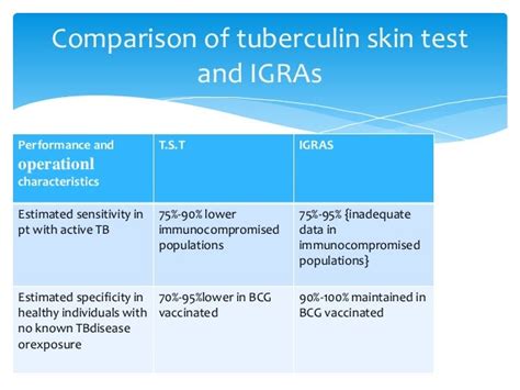 IGRA / TUBERCULIN SKIN TEST.