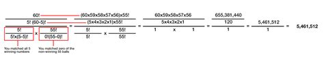 Understanding Chances | molottery.com