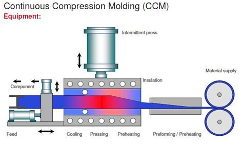 PEEK vs. PEKK vs. PAEK and Continuous Compression Molding | CompositesWorld