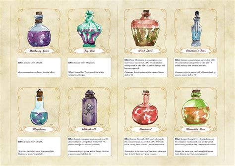 Magic Potions & Ingredients! - Advertisements - Off-Topic - D&D Beyond ...