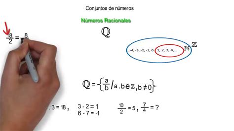 Regreso Sábana péndulo el conjunto de los numeros naturales aritmética enemigo Sospechar