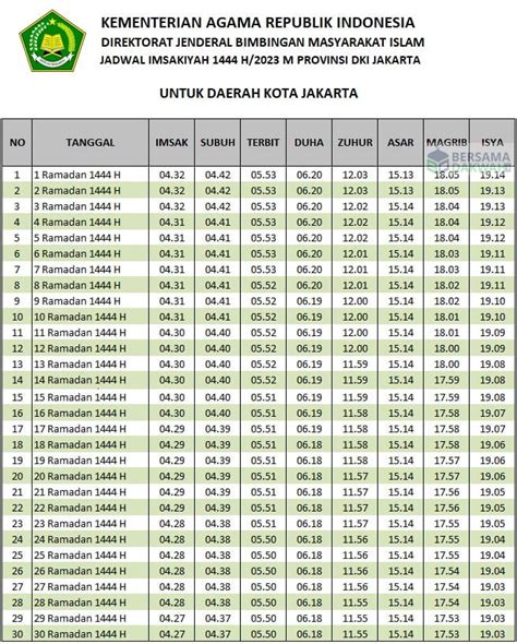 Jadwal Imsak dan Buka Puasa Jakarta Ramadhan 2023