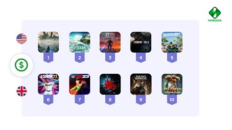 Explore the top 10 bestselling video game releases of 2023 (so far)