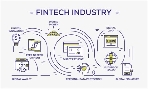 Fintech Industry