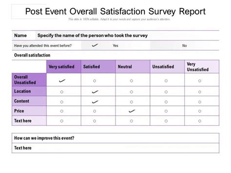 Professional Post Event Report Template Doc Example | Stableshvf