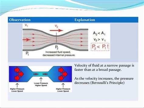 Bernoulli’s principle