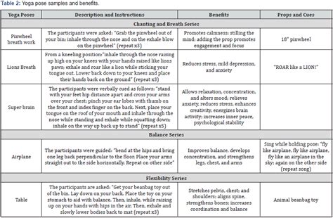 Therapeutic Effects of Multisensory Yoga Program on Mood, Initiation of ...