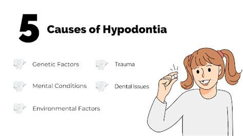 5 Causes of Hypodontia or Missing Teeth