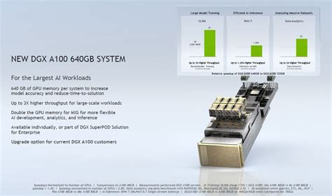 Nvidia DGX A100 640GB System – Technology, components and mobile accessories