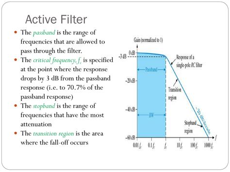 PPT - Chapter 5: Active Filters PowerPoint Presentation, free download - ID:9650851