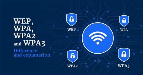 WEP, WPA, WPA2, and WPA3: Differences and Comparison | Gridinsoft